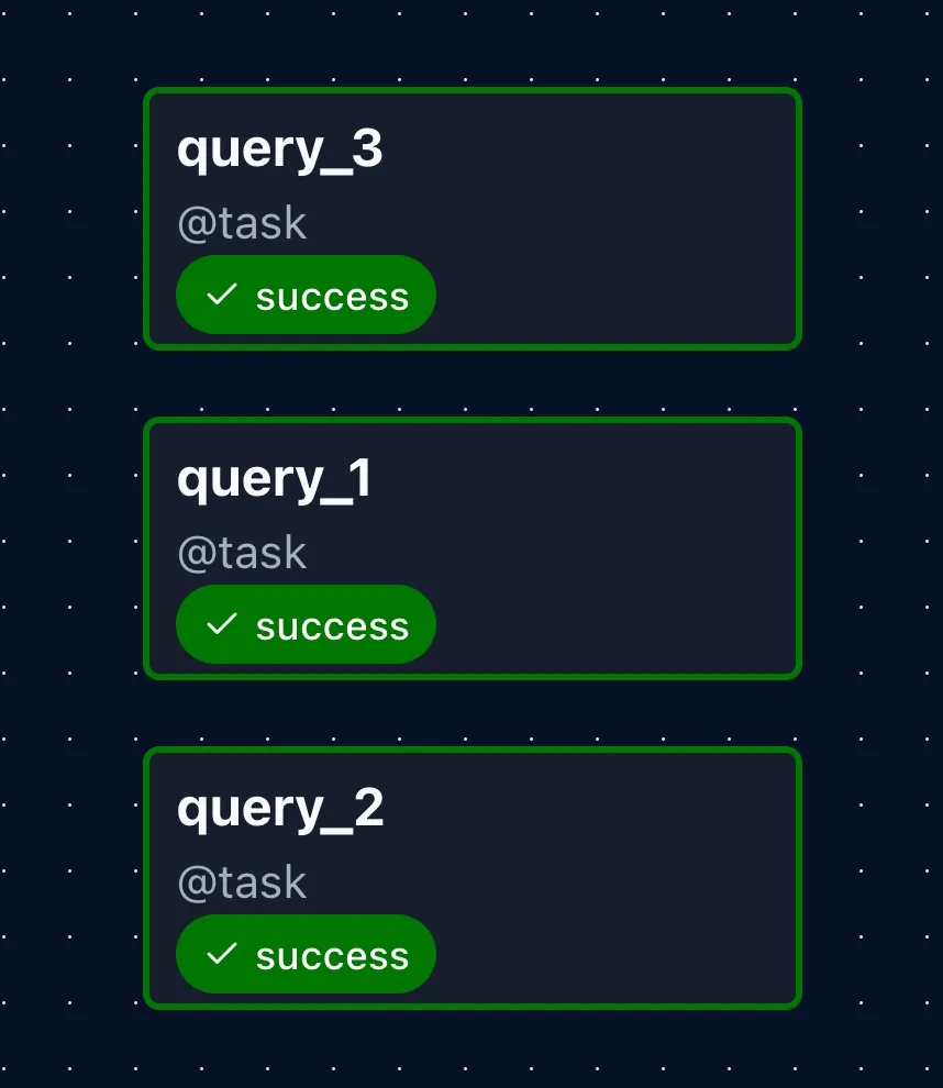 Parallel queries
